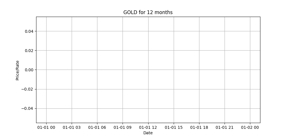 plot